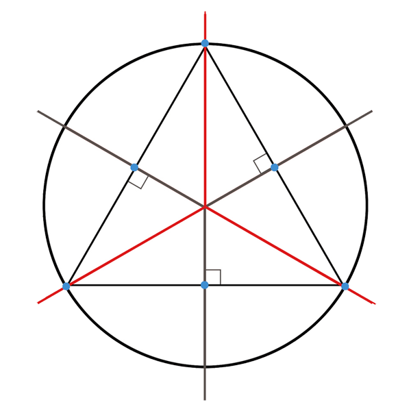 axe triangle