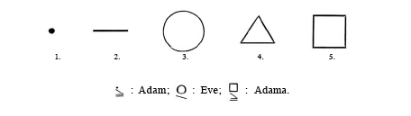 archeometre et alphabet sacré