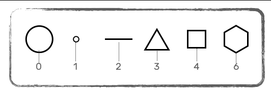 decomposition binaire des symboles pour les nombres 1 à 5