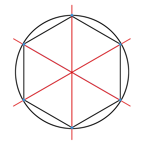 axes hexagone