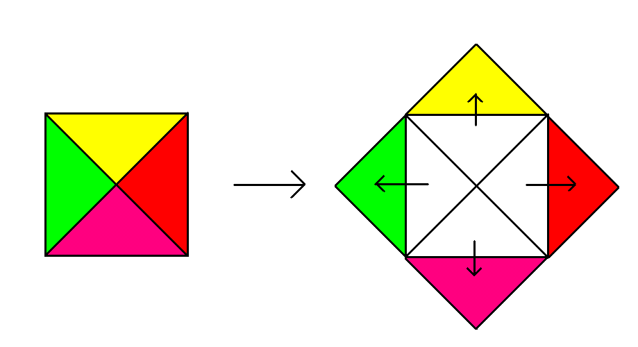 doublement du carré