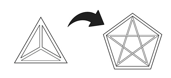 Évolution dimensionnelle vers le Pentagramme (4D)