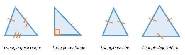 différents types de triangles