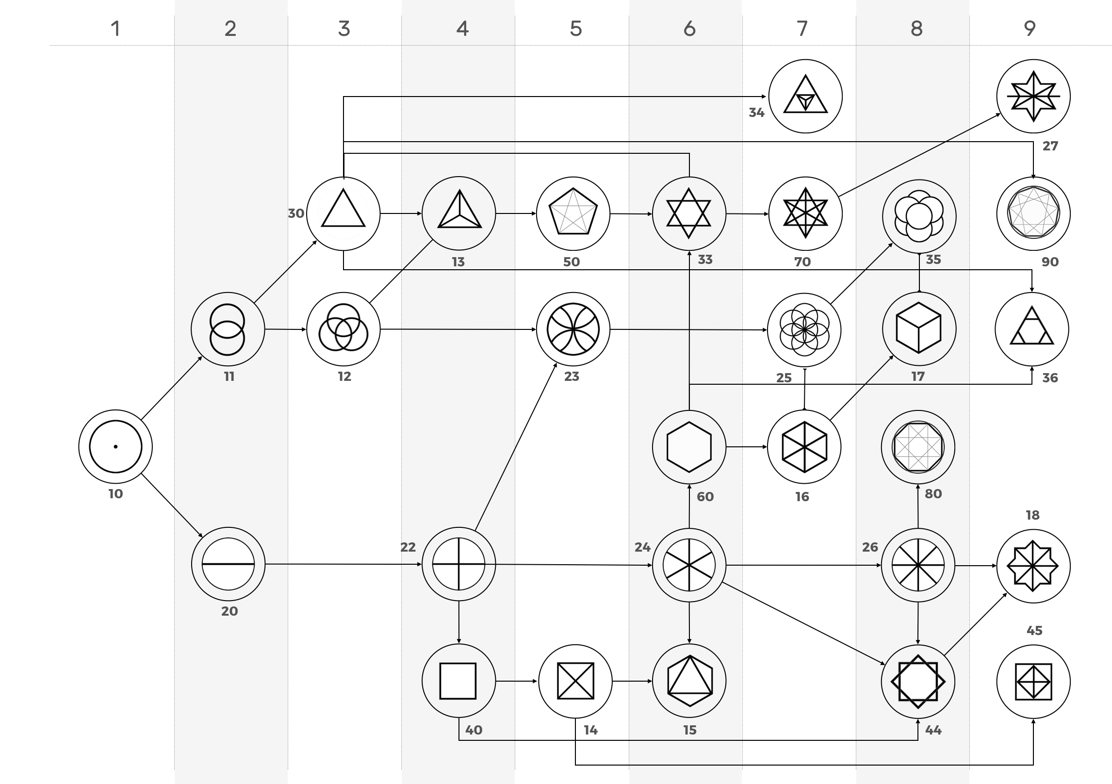 morphogenese des 29 symboles de la géonumérologie
