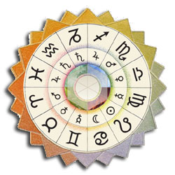 roue astrologie