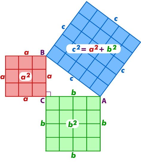 theoreme de pythagore