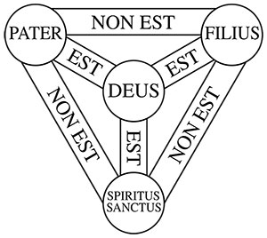 tri-unité divine