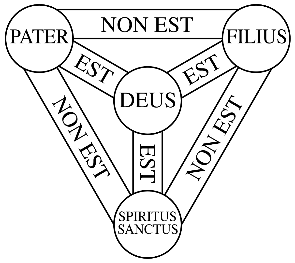 tri-unité divine