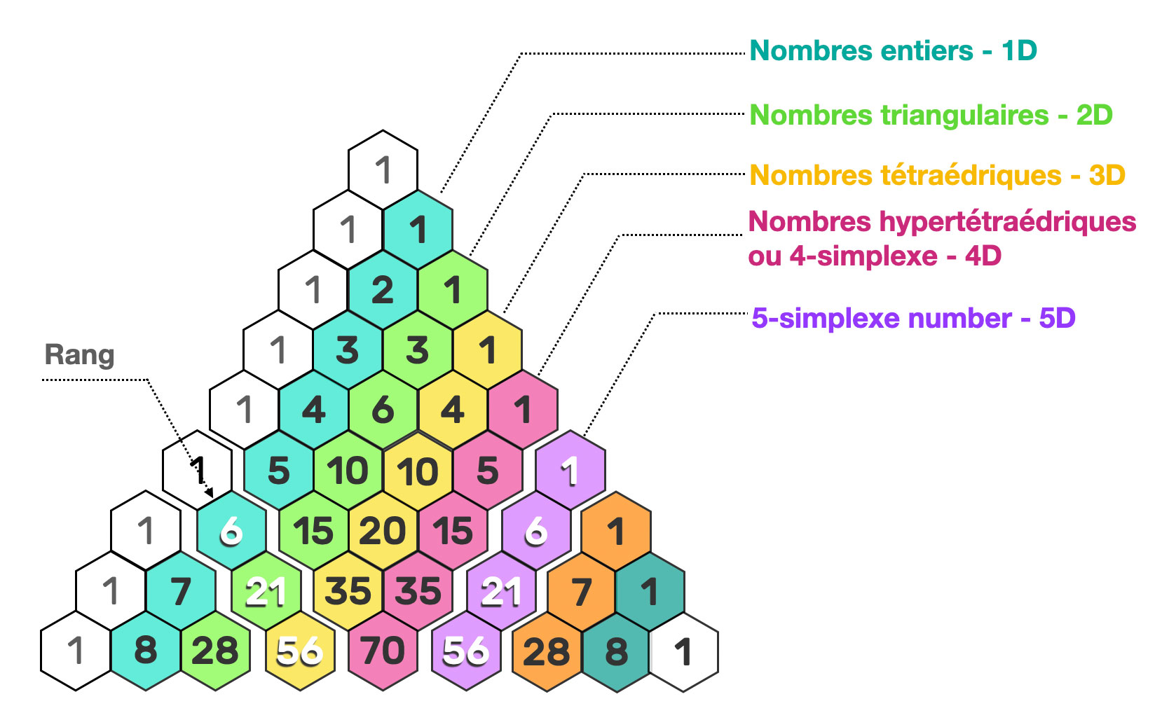 triangles
