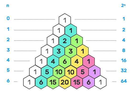 triangle de pascal et puissances de 2
