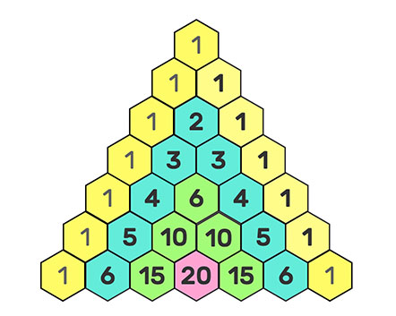 triangle de pascal symétrie