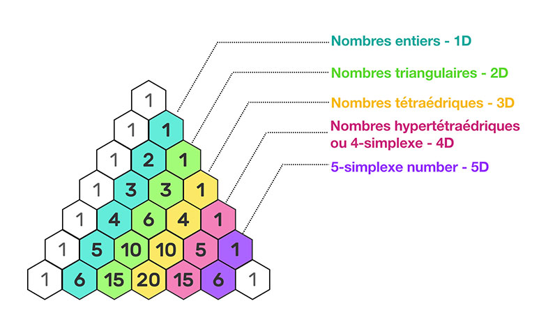 triangle de pascal