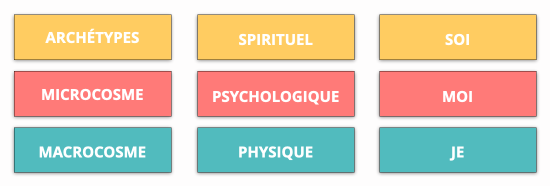 spiritualité et psychologie