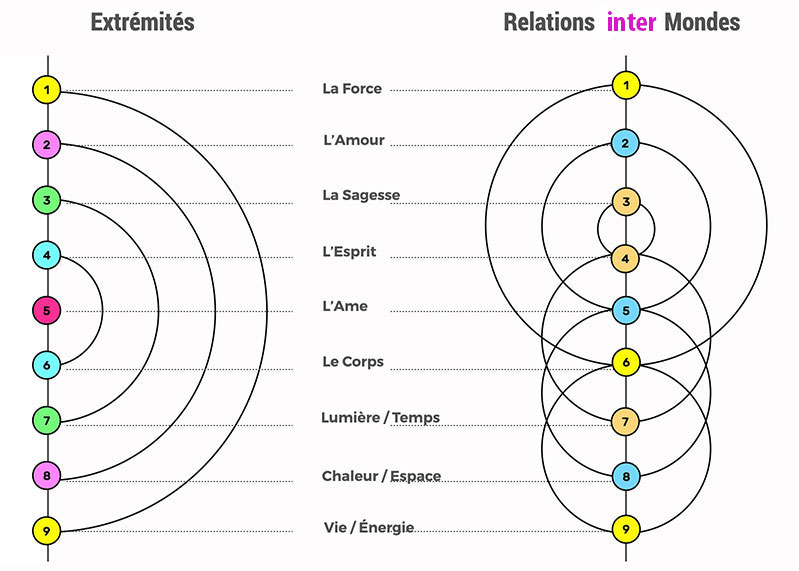 Connexions Brisées - Les Écueils