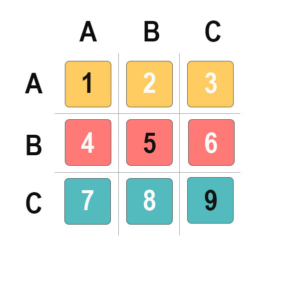 Le raisonnement par Analogie