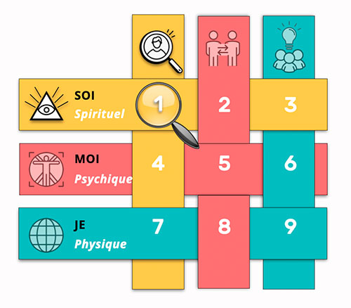 Matrice du Nombre 10