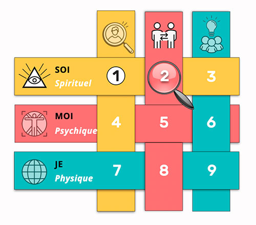 Matrice du Nombre 11