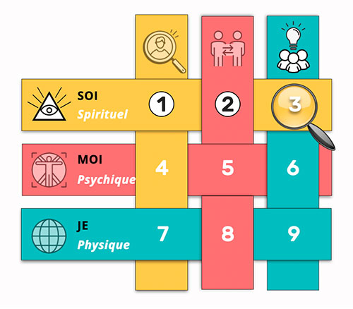 Matrice du Nombre 12