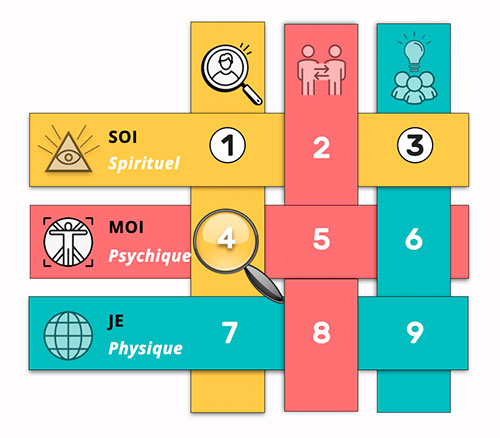 Matrice du Nombre 13