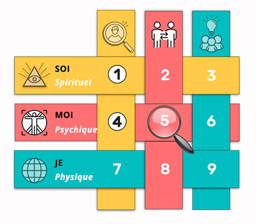 Matrice du Nombre 14