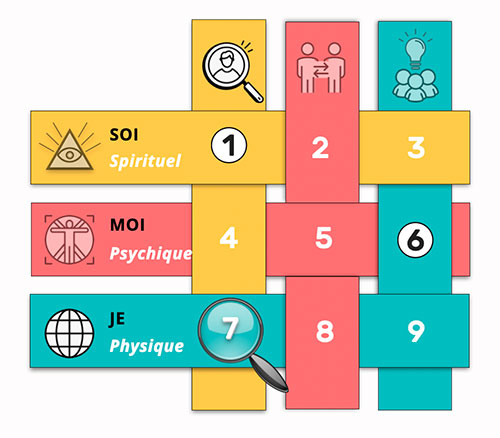 Matrice du Nombre 16