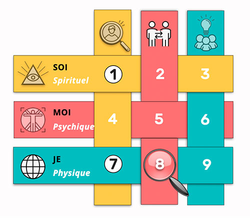 Matrice du Nombre 17