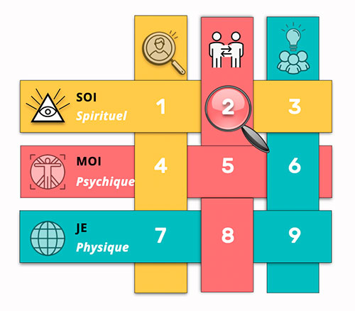 Emplacement du Nombre 20 dans la Matrice des Mondes