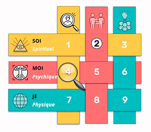 Matrice du Nombre 22