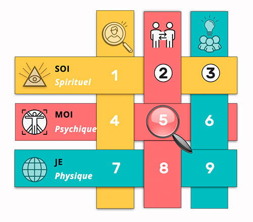 Matrice du Nombre 23