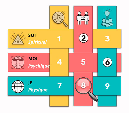 Matrice du Nombre 26