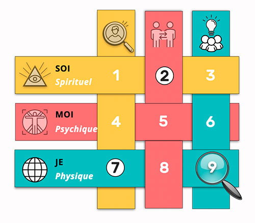Réduction du Nombre 27 vers la Case 9