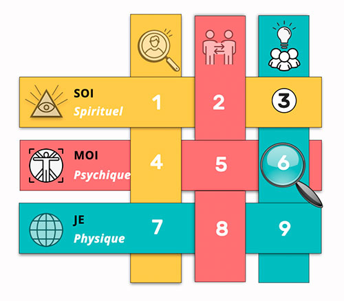 Matrice du Nombre 33