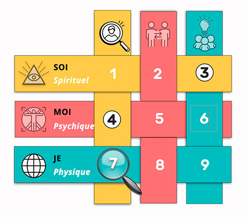 Réduction 34 vers la Case 7