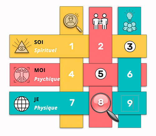 Matrice du Nombre 35