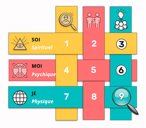 Réduction du Nombre 36 vers la Case 9