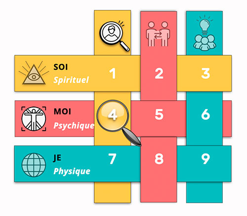 Matrice du Nombre 40