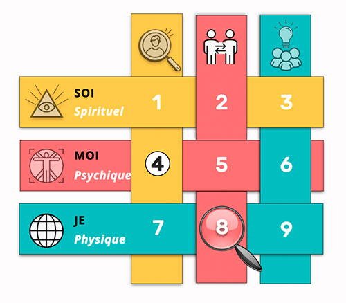 Matrice du Nombre 44