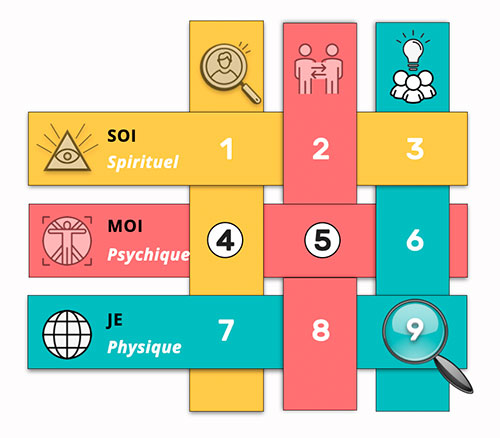 Réduction du Nombre 45 vers la Case 9