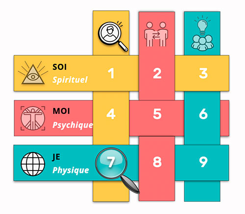 Matrice du Nombre 70