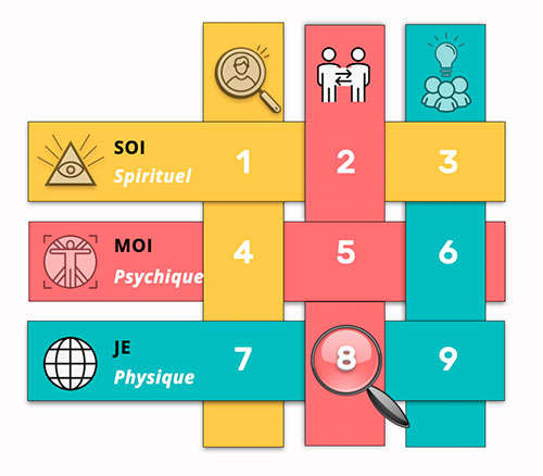 Matrice du Nombre 80