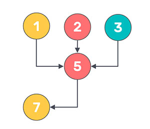 Chemins de l'âme du Nombre 7