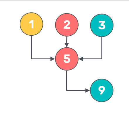Chemins de l'âme du Nombre 9