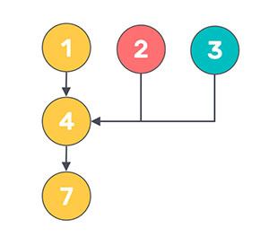 Chemins spirituels du Nombre 7