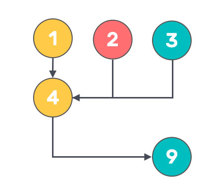 Chemins spirituels du Nombre 9