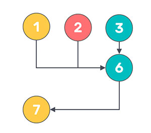 Chemins du corps du Nombre 7