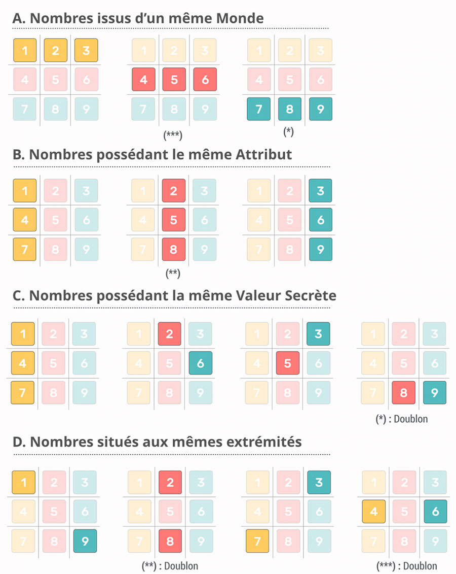 connexions theosophiques
