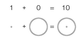 Décomposition géométrique du Nombre 1