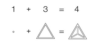 Décomposition géométrique 13 = 1+3