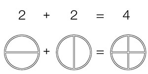 Décomposition géométrique 22 = 2+2