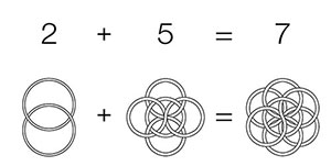Décomposition géométrique 25 = 2+5